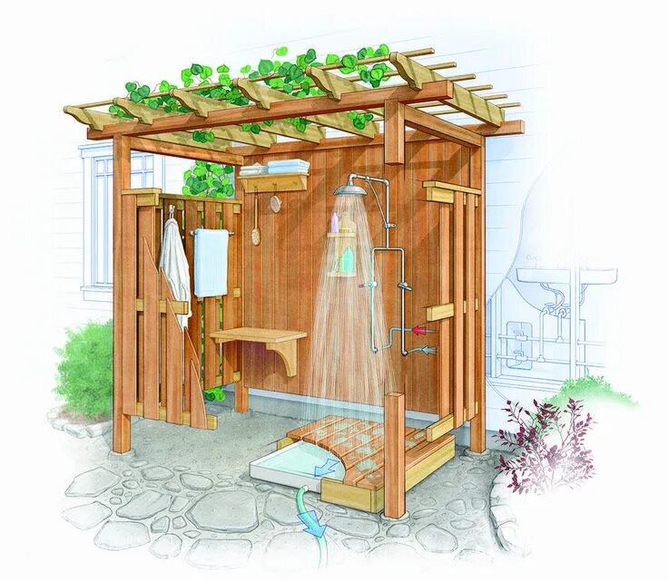 Outdoor shower, Outdoor shower enclosure, Diy outdoor shower