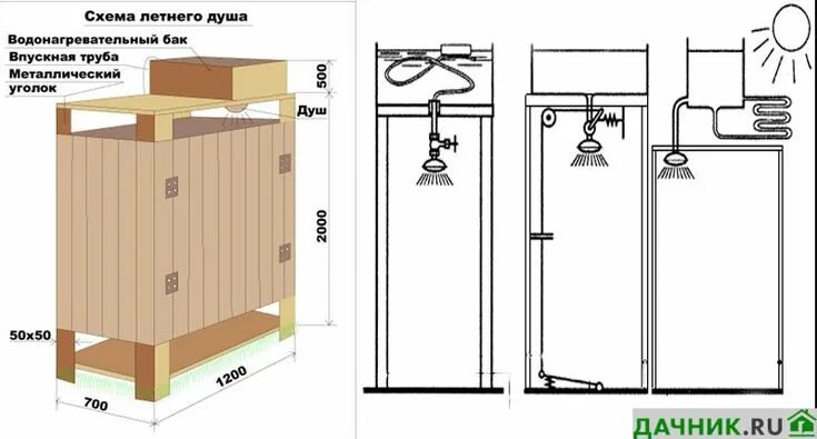 Простейший душ на даче своими руками Как сделать летний душ для дачи своими руками: чертежи с фото, варианты Летний д