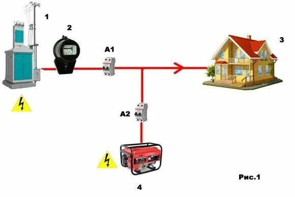 Простое подключение генератора к дому Описание схемы подключения запуска генератора с блоком управления АВР-1/1