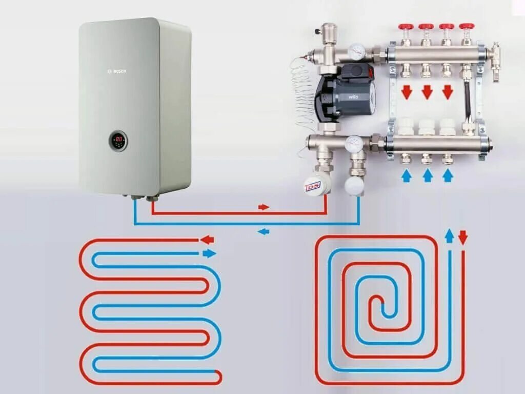 Простое подключение теплого пола к отоплению Монтаж отопления водяными полами под ключ в Москве