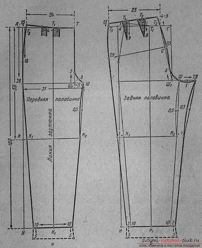 Простое построение выкройки брюк Инструкция по построению выкройки женских брюк классической модели поможет самос