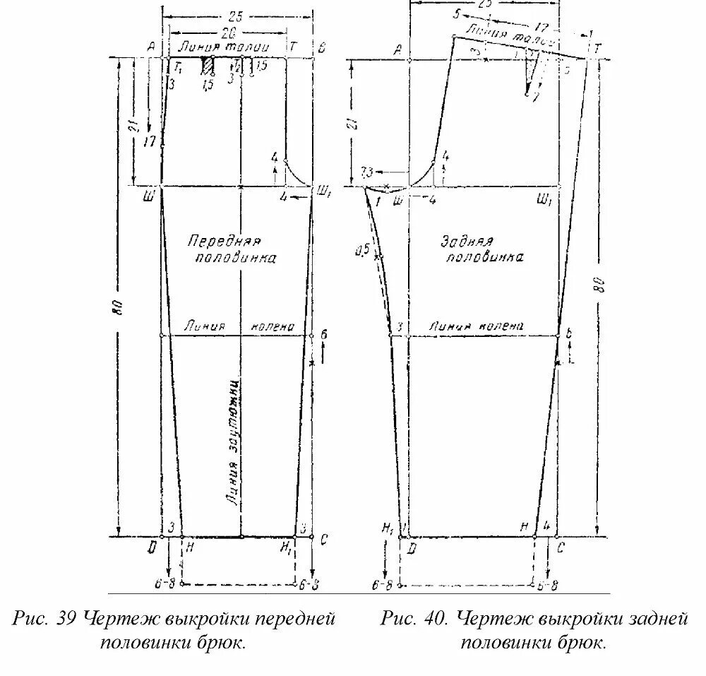 Простое построение выкройки брюк Построение выкройки брюк пошагово, как сделать выкройку брюк своими руками, поша