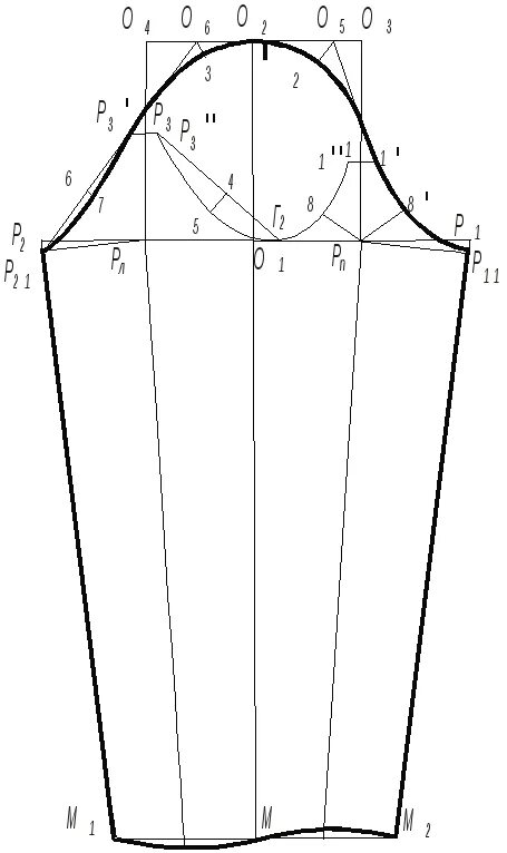 Простое построение выкройки рукава 1.2. Построение чертежей конструкций втачных рукавов