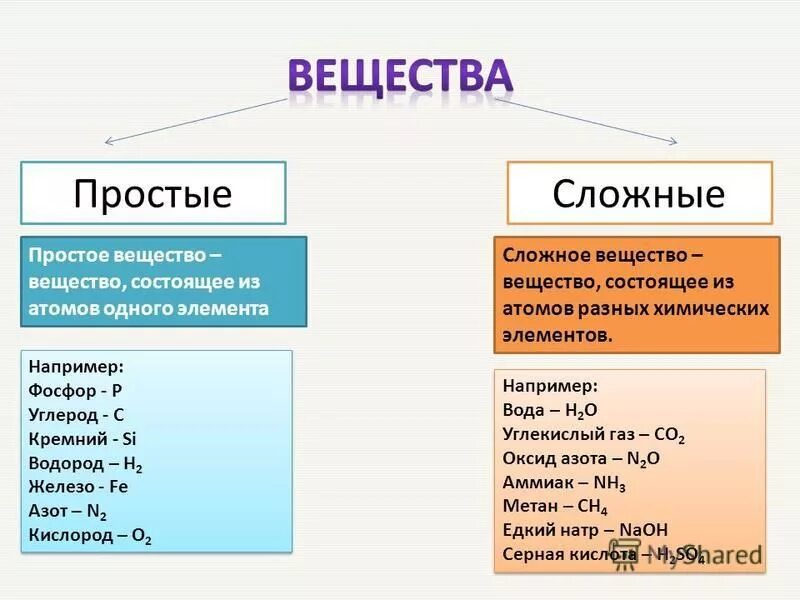 Простое вещество фото Картинки ПРОСТЫЕ И СОСТАВНЫЕ ВЕЩЕСТВА