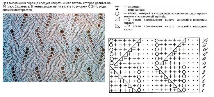 Простой ажур спицами схемы и описание Смотришь на эти узоры и кажется, что все очень сложно, но на деле все не так. Ог