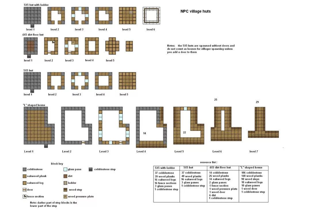 Простой чертеж дома в майнкрафте NPC huts and houses floorplans updated Minecraft houses blueprints, House bluepr