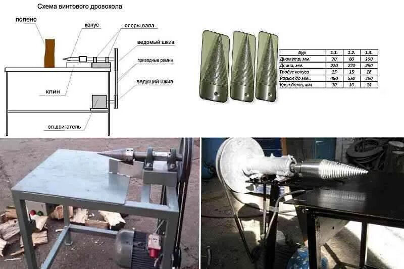 Простой дровокол своими руками чертежи фото инструкции Разновидности дровокольных станков. Конусный дровокол своими руками