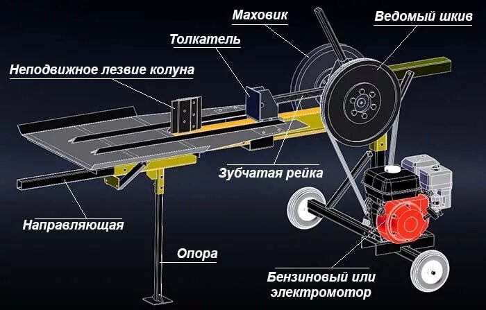 Простой дровокол своими руками чертежи фото инструкции Колун для дров - как сделать механический колун своими руками