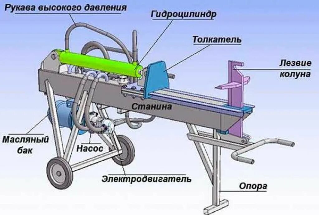 Простой дровокол своими руками чертежи фото инструкции Дровокол своими руками - фото инструкция для самодельного изготовления дровокола