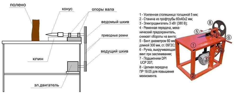 Простой дровокол своими руками чертежи фото инструкции Разновидности дровокольных станков. Конусный дровокол своими руками