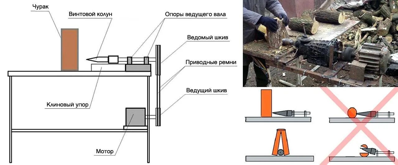 Простой дровокол своими руками чертежи фото инструкции Дровокол своими руками: чертежи, фото, инструкции