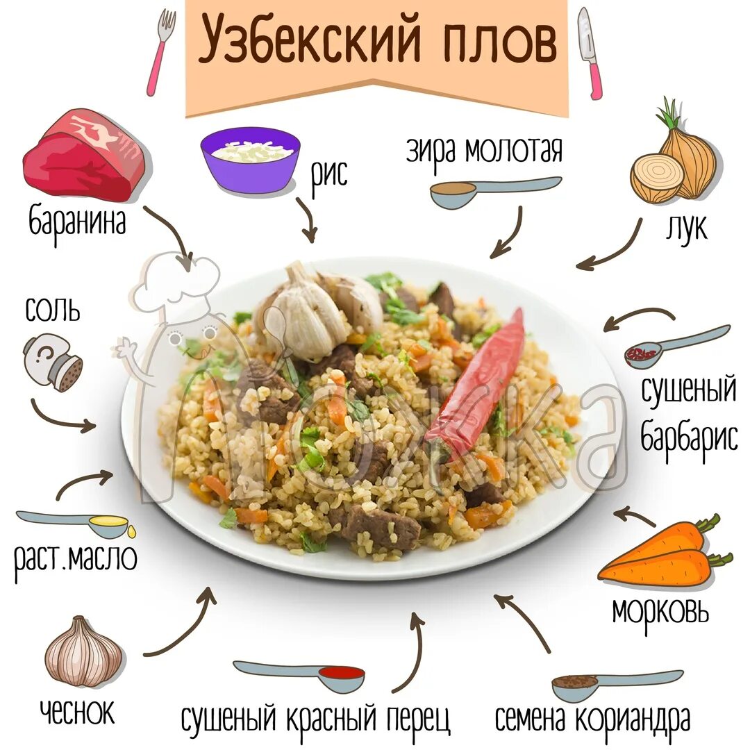 Простой и вкусный рецепт плова фото Узбекский плов. Как правильно приготовить плов. Пошаговый рецепт. Самый простой 