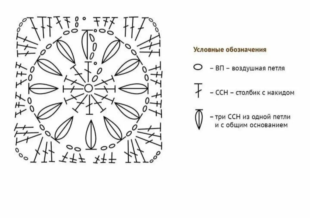Простой квадрат крючком для начинающих пошагово схемы "Бабушкин" квадрат или квадратный узор крючком. Схема и пошаговое выполнение Тво