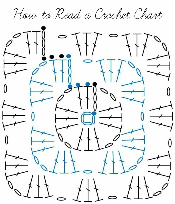 Простой квадрат крючком для начинающих пошагово схемы How to Read a Crochet Chart Crochet chart, Granny square crochet pattern, Croche