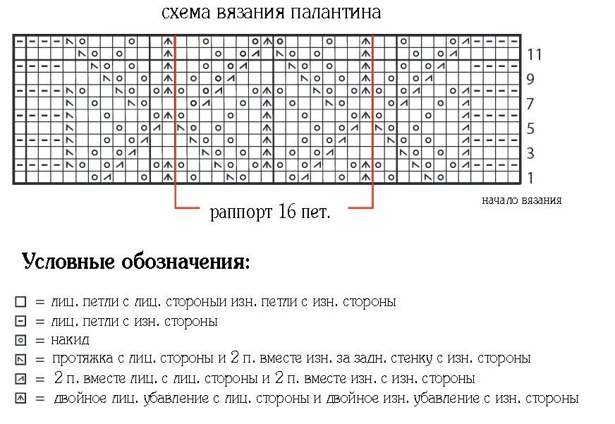 Простой палантин спицами для начинающих схемы palantin-spicami-50.jpg (JPEG-Grafik, 872 × 601 Pixel) Вязание Постила