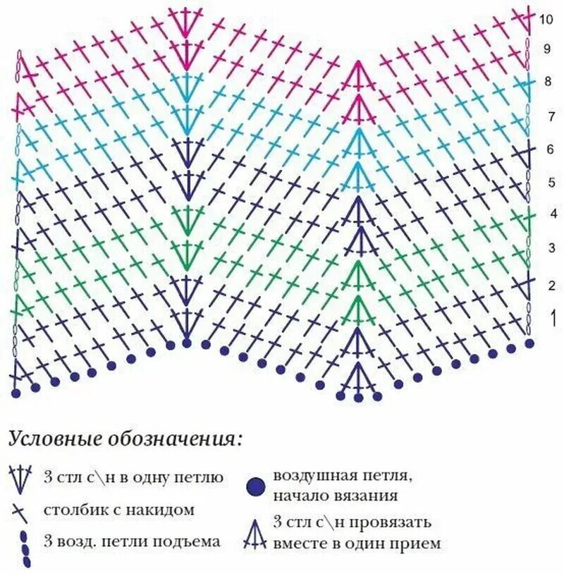 Простой плед крючком схема 10 идей для вязания пледа крючком. Схемы. Вяжем с Татьяной LW Дзен