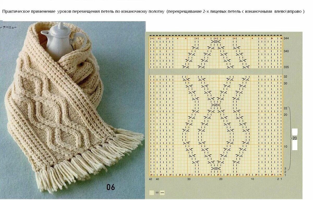 Простой шарф спицами схемы и описание Из чего и как связать шарф новичку в 2023-2024 году? Студия пряжи "Снуд" Дзен