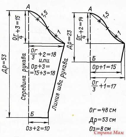 Простой способ построения выкройки рукава вяжем спицами Выкройки, Вязание, Ковры узоры