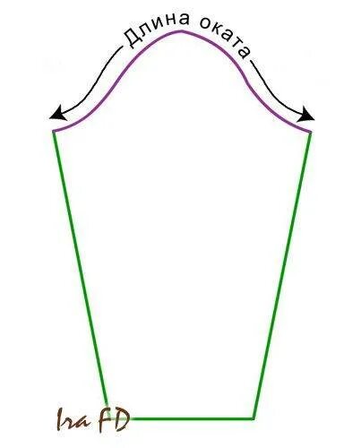 Простой способ выкройки рукава Мини-рукав выкройка