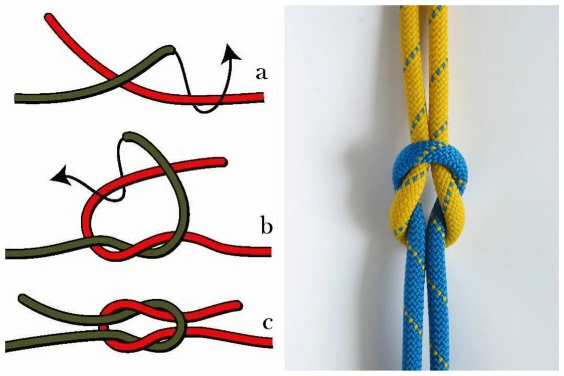 Простой узел фото Как завязывать прямой узел HeatProf.ru