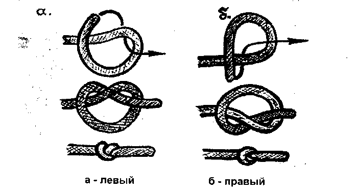 Простой узел фото Рыбацкая петля