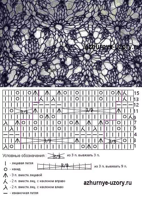 Простой узор для мохера спицами схемы узоры спицами Patrones de la bufanda de punto, Técnicas de punto, Máquina de pun