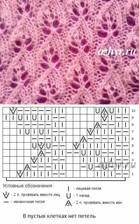 Простой узор для мохера спицами схемы Узор для мохера спицами!) Lace knitting patterns, Lace knitting stitches, Knitti