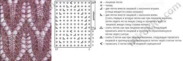 Простой узор для мохера спицами схемы узор для мохера спицами схемы - Яндекс: нашёлся 1 млн результатов Lace knitting 