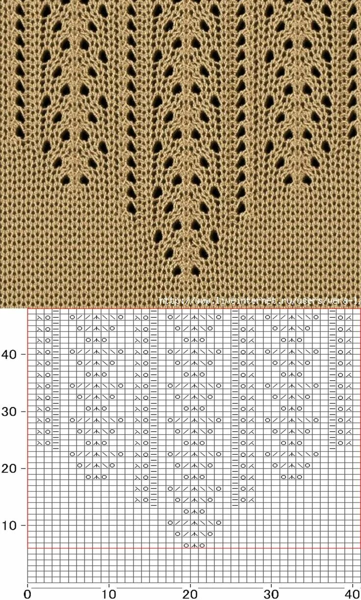 Простой узор дорожка спицами схема Pin on Knitting patterns / Мастер-классы для спиц Lace knitting patterns, Lace k