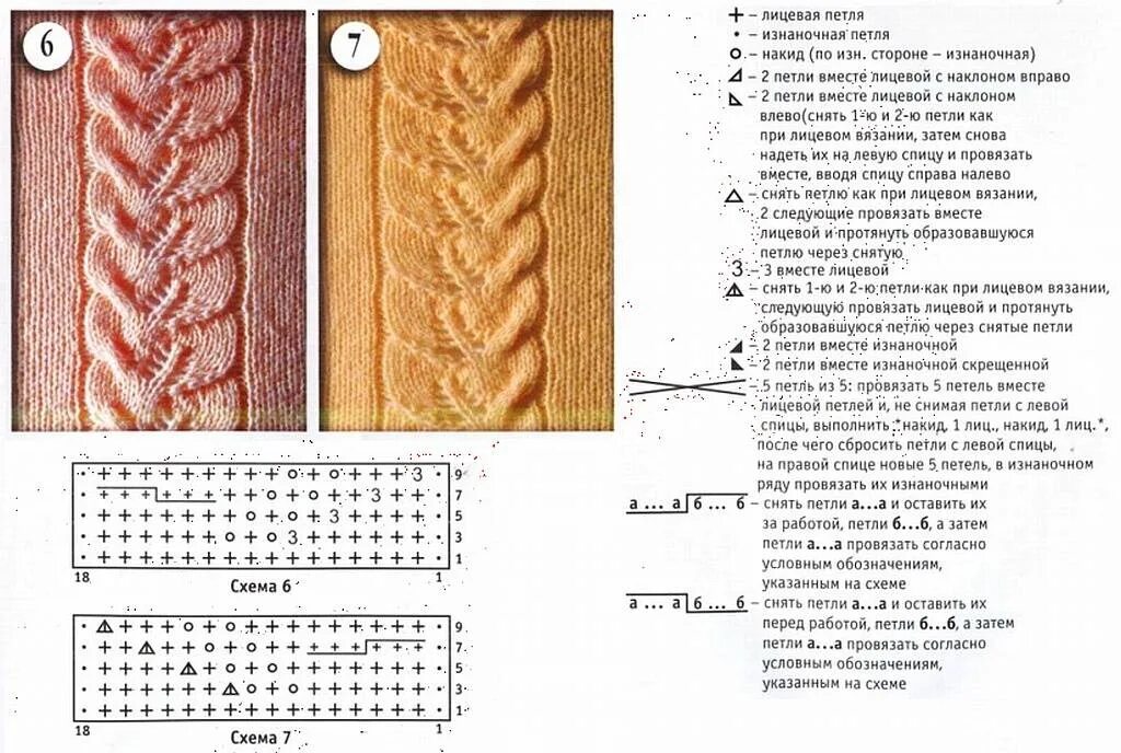 Простой узор косы спицами схемы Pattern of spokes 2023 Я бы сшила! Мир шитья и рукоделия VK