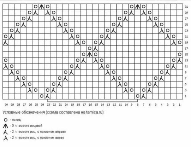 Простой узор ромбы спицами и схема Комментарии к теме Lace knitting patterns, Knitting machine tutorial, Knitting s