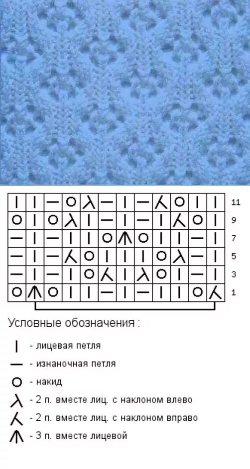 Простой узор спицами с накидами схемы Пин от пользователя Кристина К. на доске Вязание (копилка узоров) Машинка для вя