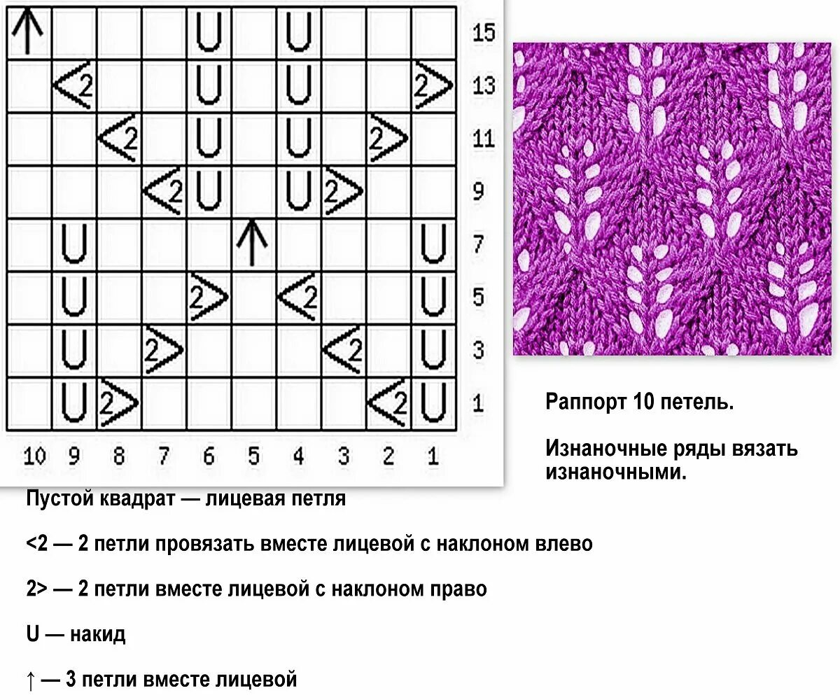 Простой узор спицами с накидами схемы Картинки РАЗНЫЕ УЗОРЫ СПИЦАМИ СХЕМЫ