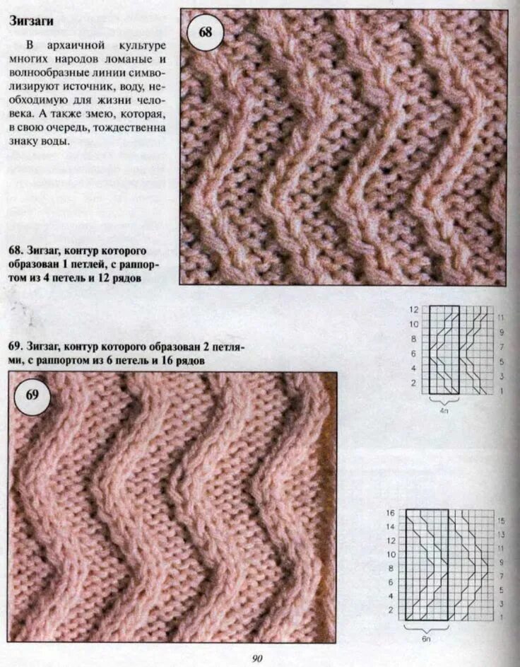 Простой зигзаг спицами схема Пин от пользователя Strickpfoten на доске Stricken: Muster/Patterns Вязание, Вяз