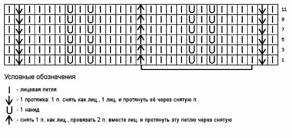 Простой зигзаг спицами схема Схема класического горизонтального зигзага Вязание, Узоры, Шеврон