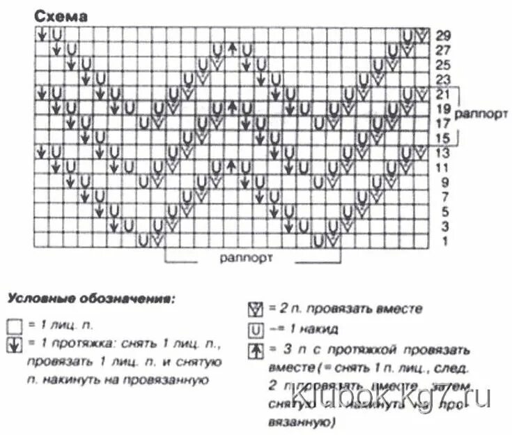 Простой зигзаг спицами схема Вязанная кофта с филигранным воротничком