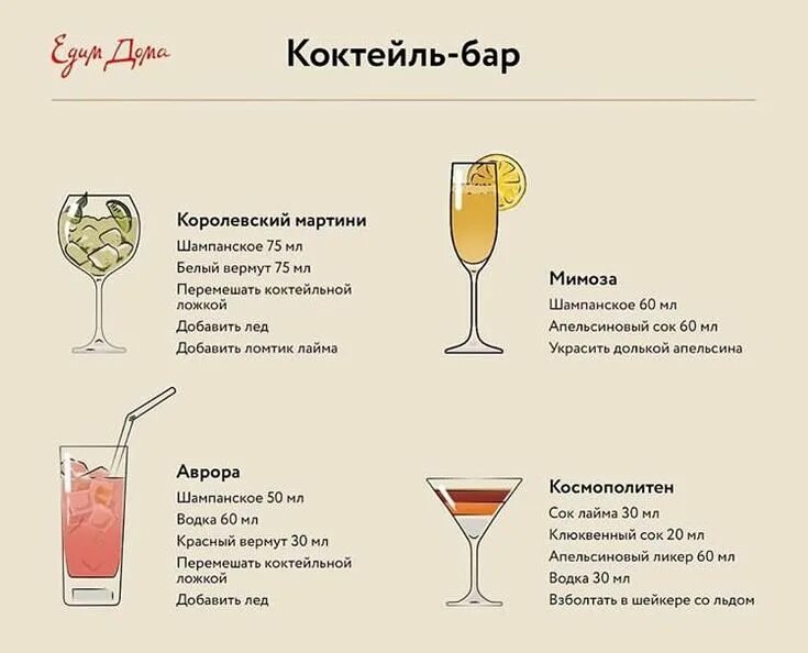 Простые алкогольные коктейли рецепты с фото Pin on РЕЦЕПТЫ Alcoholic drinks, Bar drinks, Healthy food dishes