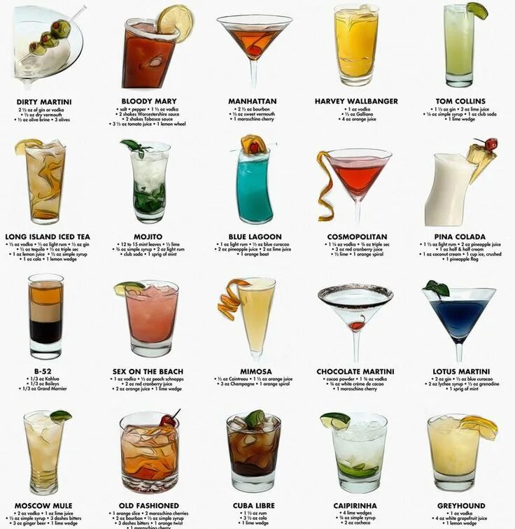 Простые алкогольные коктейли рецепты с фото Cocktail Drink Print, Cocktail Recipe Prints, Drink Poster, Recipe Print by Pop 