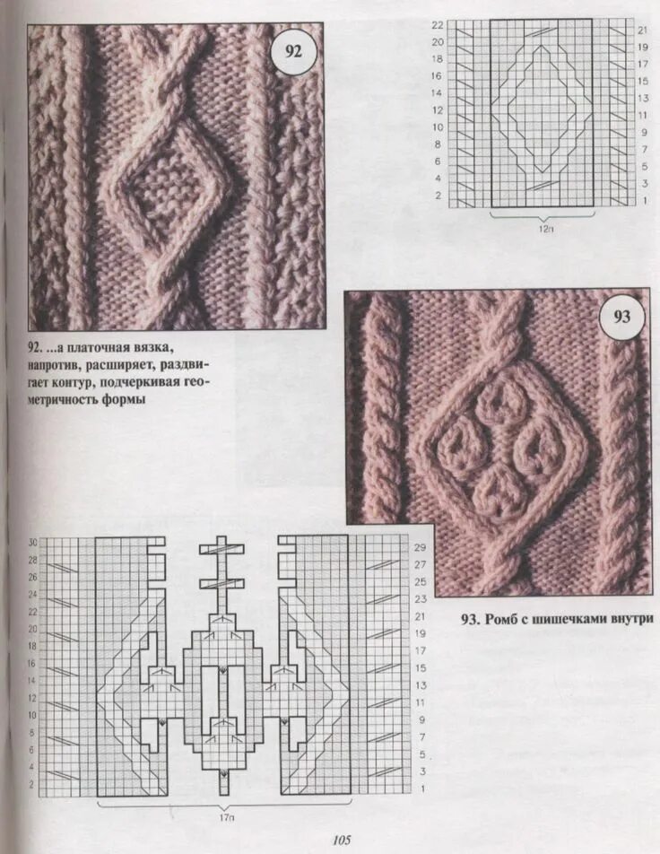 Простые араны спицами схемы Pin on wzory dziewiarskie Knitting charts, Cable knitting patterns, Aran knittin