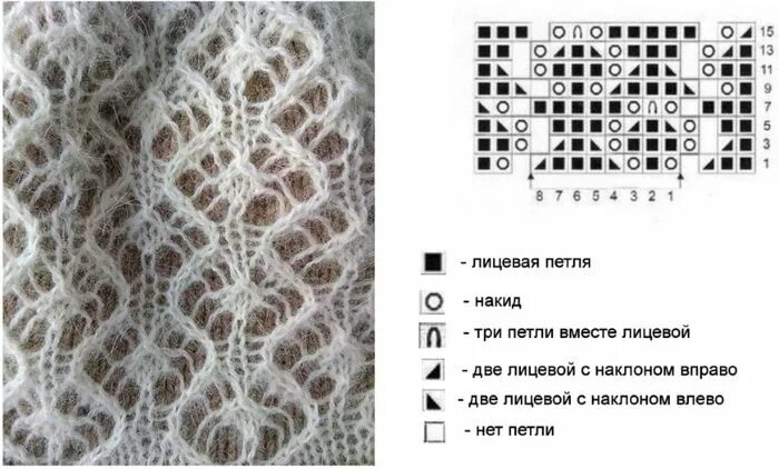 Простые ажурные палантины со схемой спицами вязаные брюки спицами схемы - Google Поиск в 2020 г Круговое вязание