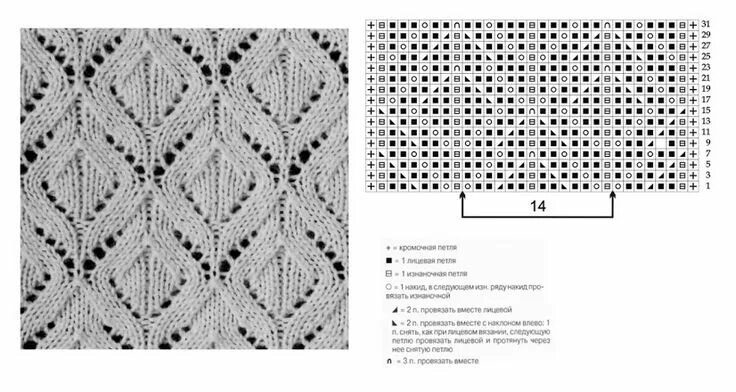 Простые ажурные схема спицами Фото: u_0072 Узоры, Вязание, Рукоделие
