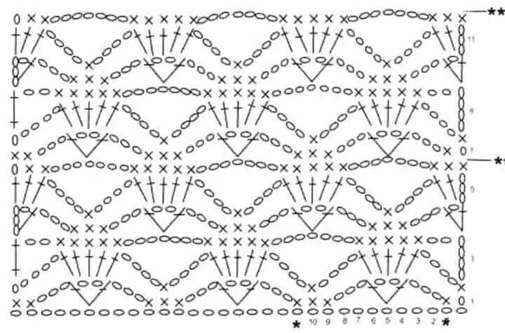 Простые ажурные схемы крючком Пин от пользователя Viviana Rodriguez Moreno на доске Puntadas en crochet Схемы 