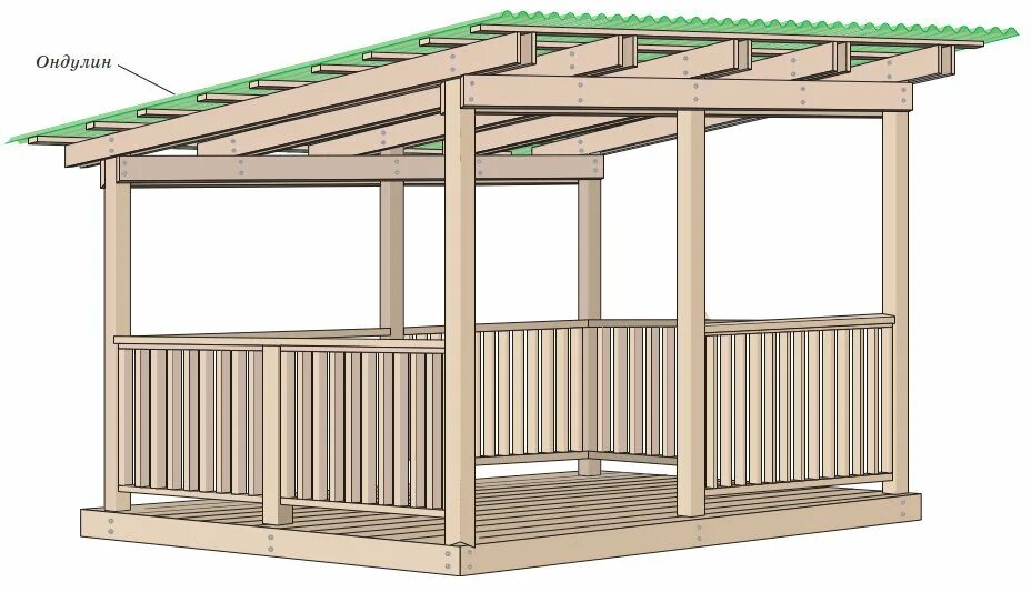 Простые беседки фото чертежами Беседка с односкатной крышей Мастерская конструкций Дзен