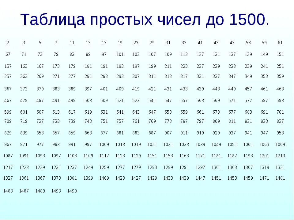 Простые числа фото 39 простое число: найдено 87 изображений