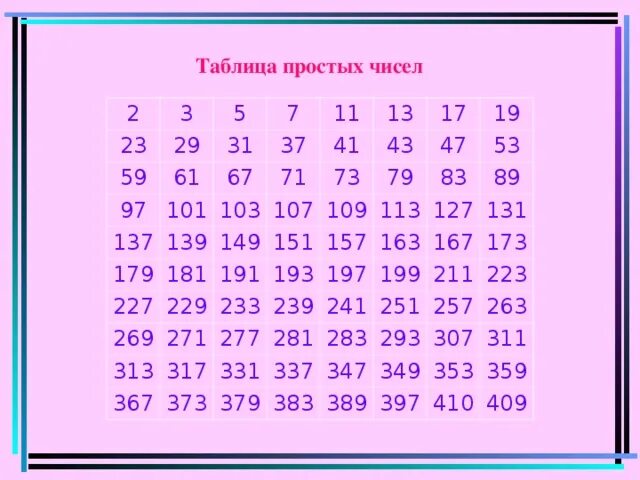 Простые числа фото Простые и составные числа - математика, презентации
