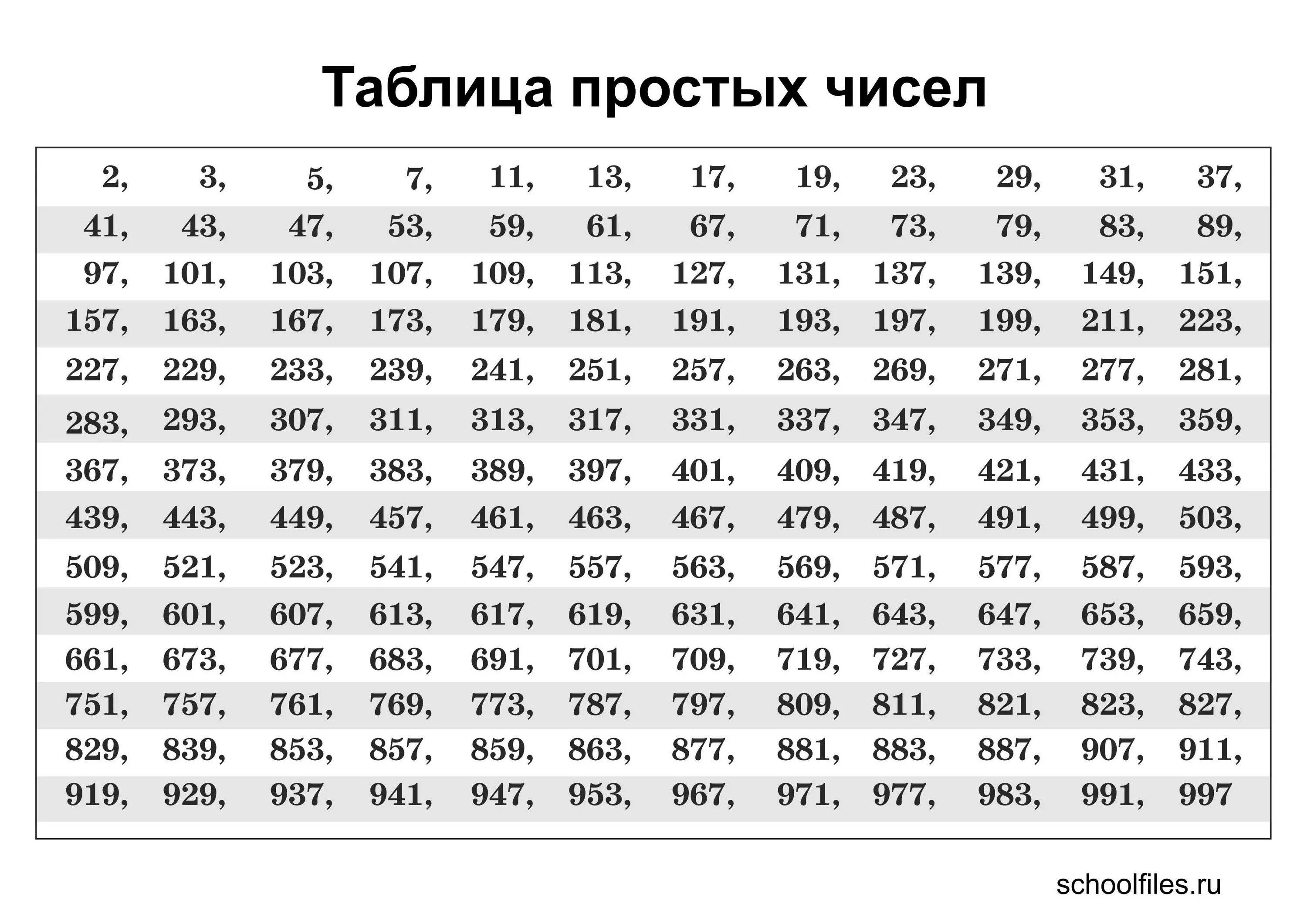 Простые числа фото Tаблица простых чисел для 5 класса - Файлы для школы