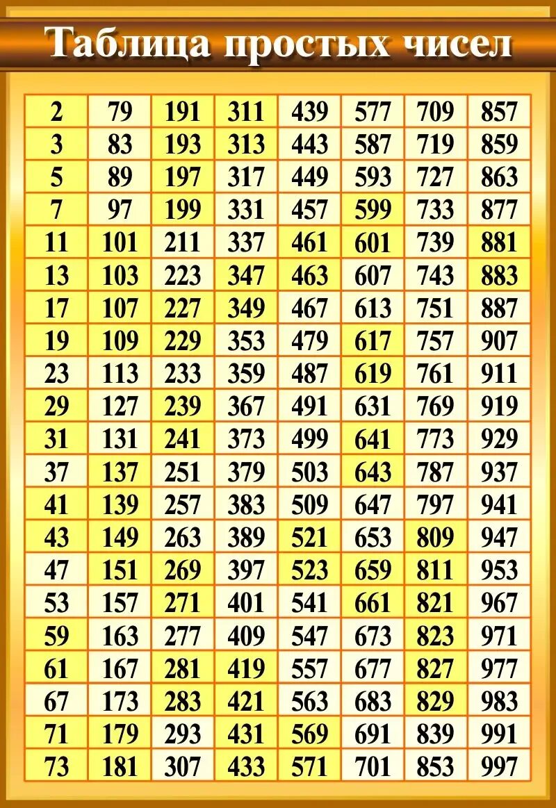 Простые числа фото Стенд Таблица простых чисел в золотисто-коричневых тонах 550*800мм СтендыИнфо.РФ
