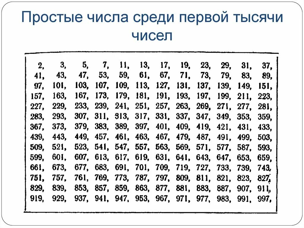 Простые числа фото 39 простое число: найдено 87 изображений