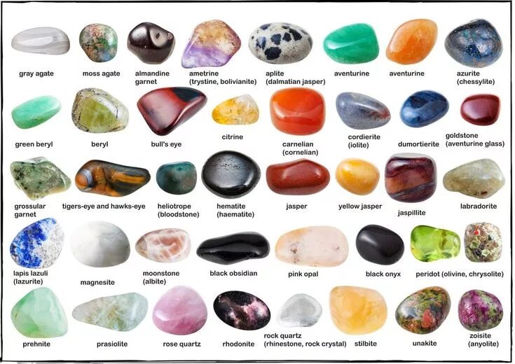 Простые камни и их названия с фото FREE PRINTABLE: Crystal Identification Chart Crystal identification, Tumbled gem