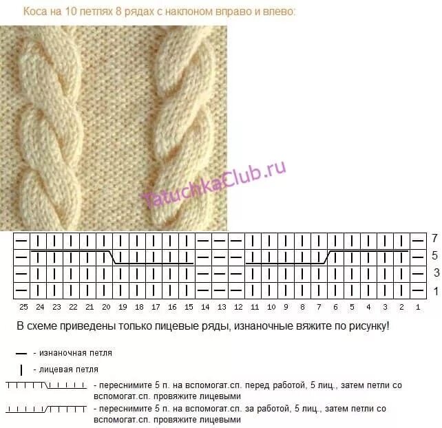 Простые косы спицами схемы Как вязать косы спицами для начинающих с схемами, описанием и рисунками Tatuchka